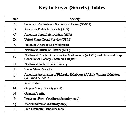 Key to Society Tables